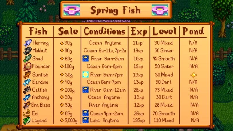 Spring Fish
