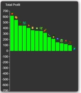 step1 default graph